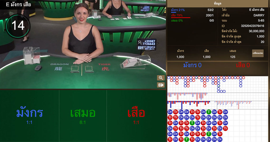 แทงคาสิโนสด (Live Casino) มีอะไรบ้าง